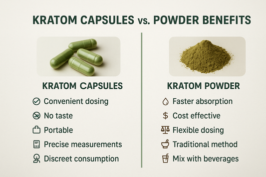 Benefits of Kratom Capsules vs. Powder