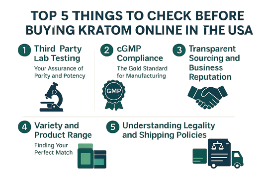 Top 5 Things to Check Before Buying Kratom Online in the USA